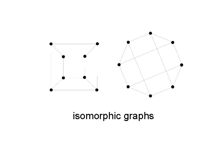isomorphic graphs 