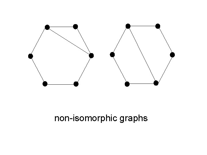 non-isomorphic graphs 