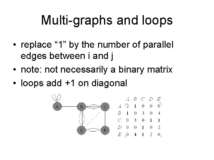 Multi-graphs and loops • replace “ 1” by the number of parallel edges between