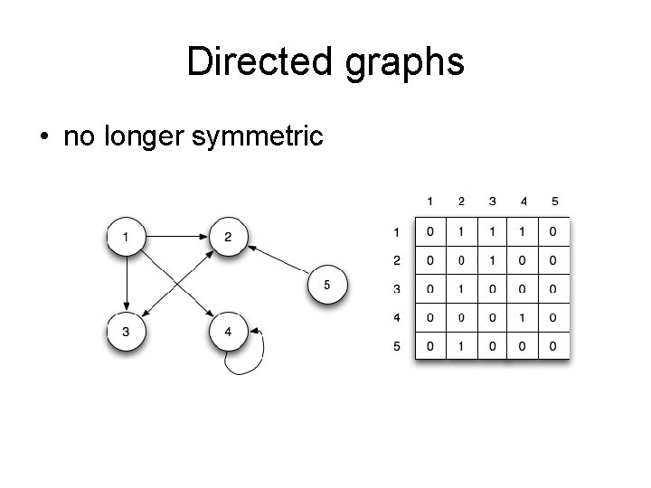 Directed graphs • no longer symmetric 