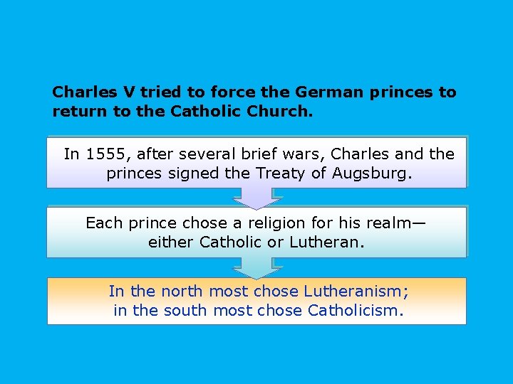 Charles V tried to force the German princes to return to the Catholic Church.