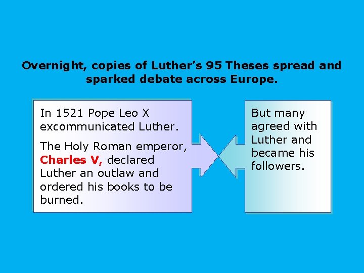 Overnight, copies of Luther’s 95 Theses spread and sparked debate across Europe. In 1521
