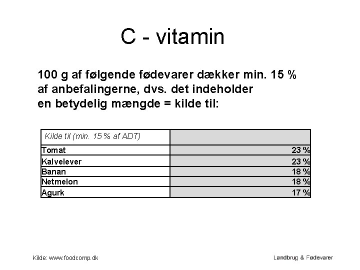 C - vitamin 100 g af følgende fødevarer dækker min. 15 % af anbefalingerne,