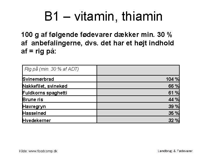 B 1 – vitamin, thiamin 100 g af følgende fødevarer dækker min. 30 %