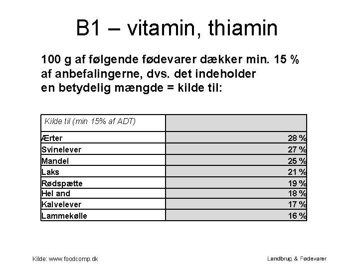 B 1 – vitamin, thiamin 100 g af følgende fødevarer dækker min. 15 %