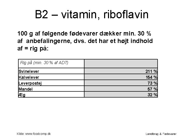 B 2 – vitamin, riboflavin 100 g af følgende fødevarer dækker min. 30 %
