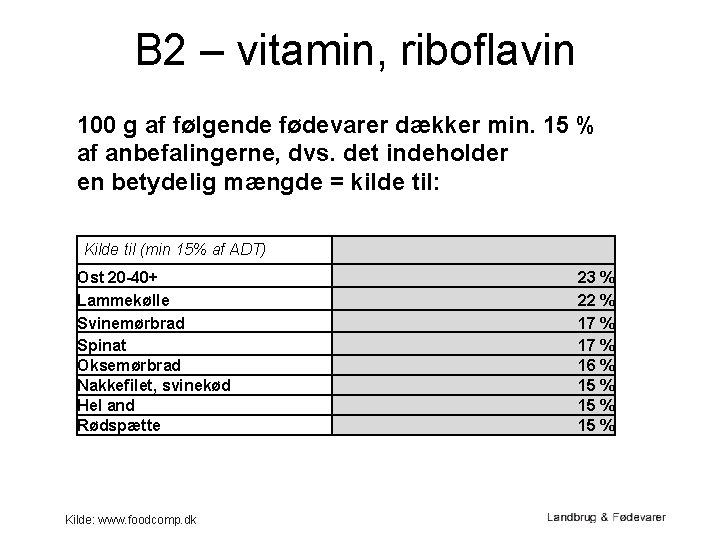 B 2 – vitamin, riboflavin 100 g af følgende fødevarer dækker min. 15 %