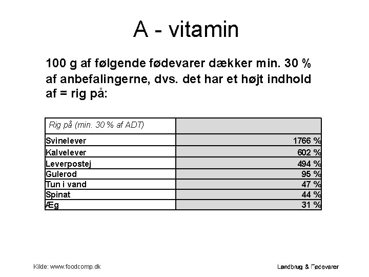 A - vitamin 100 g af følgende fødevarer dækker min. 30 % af anbefalingerne,