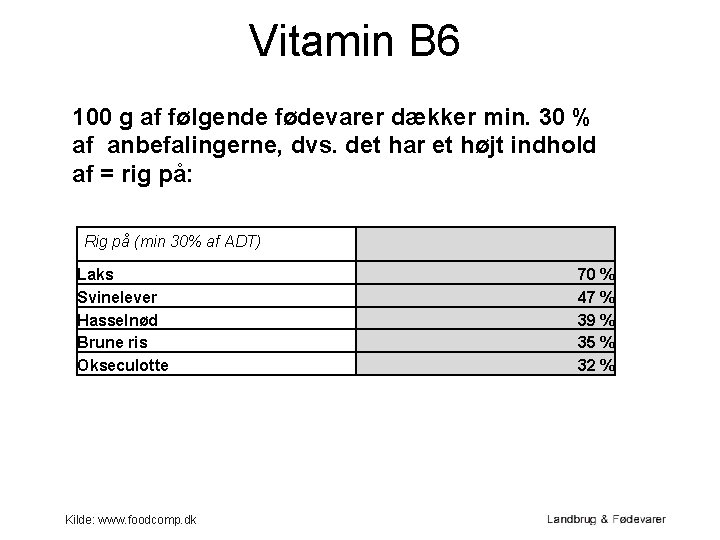 Vitamin B 6 100 g af følgende fødevarer dækker min. 30 % af anbefalingerne,