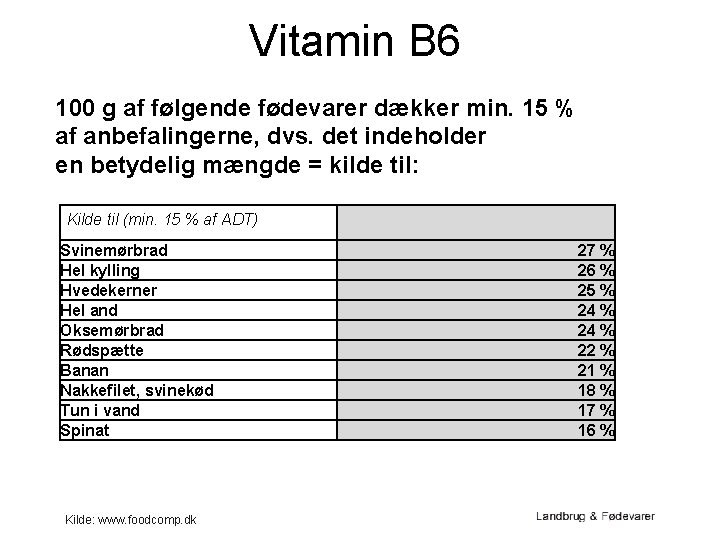 Vitamin B 6 100 g af følgende fødevarer dækker min. 15 % af anbefalingerne,
