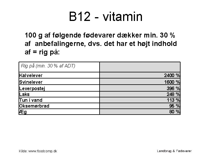 B 12 - vitamin 100 g af følgende fødevarer dækker min. 30 % af