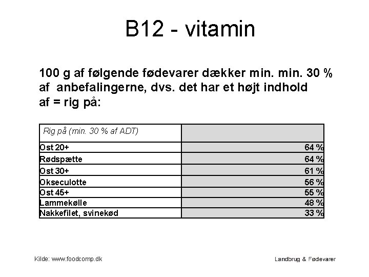 B 12 - vitamin 100 g af følgende fødevarer dækker min. 30 % af