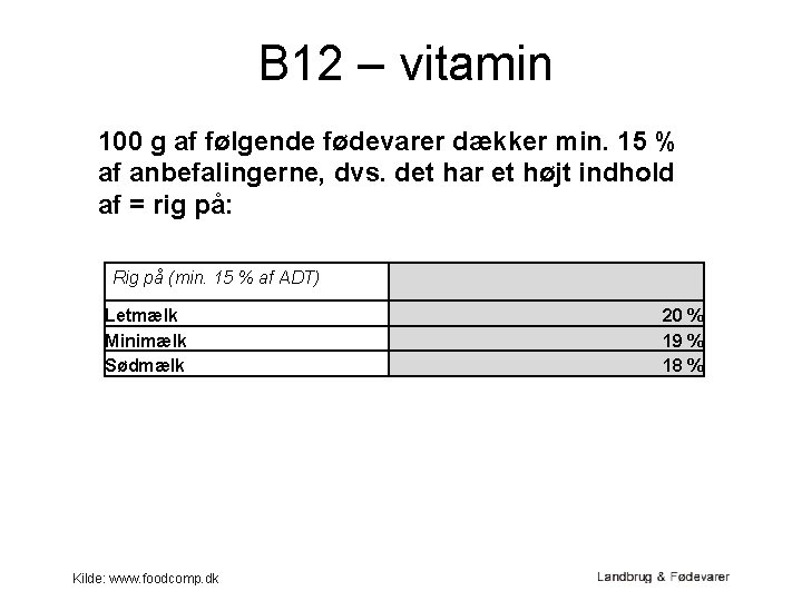 B 12 – vitamin 100 g af følgende fødevarer dækker min. 15 % af