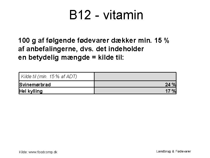 B 12 - vitamin 100 g af følgende fødevarer dækker min. 15 % af