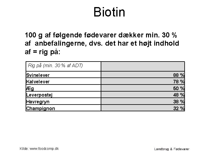 Biotin 100 g af følgende fødevarer dækker min. 30 % af anbefalingerne, dvs. det