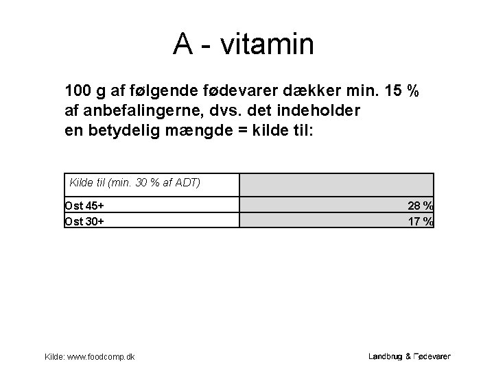 A - vitamin 100 g af følgende fødevarer dækker min. 15 % af anbefalingerne,