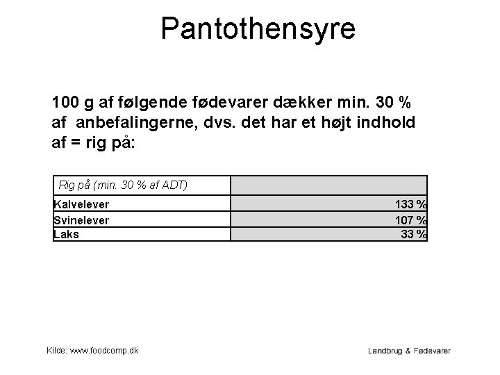 Pantothensyre 100 g af følgende fødevarer dækker min. 30 % af anbefalingerne, dvs. det