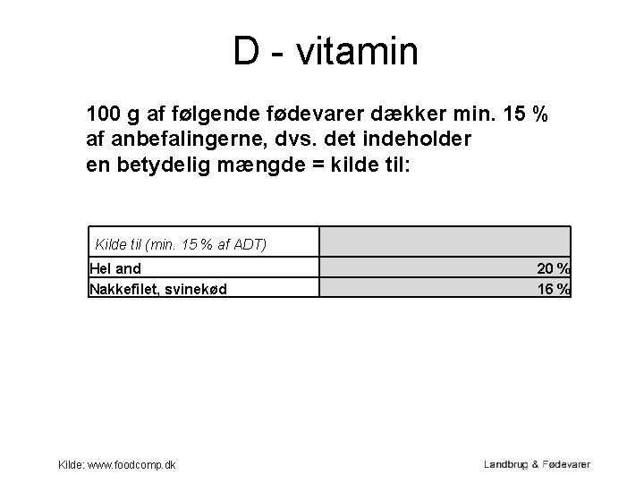 D - vitamin 100 g af følgende fødevarer dækker min. 15 % af anbefalingerne,