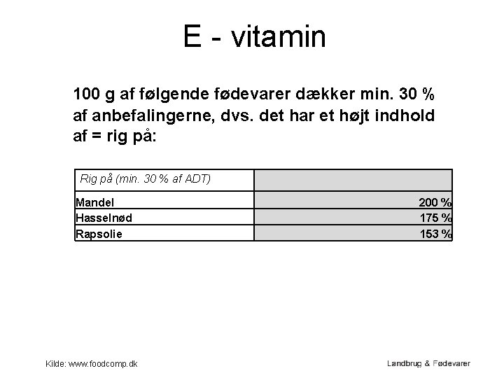 E - vitamin 100 g af følgende fødevarer dækker min. 30 % af anbefalingerne,