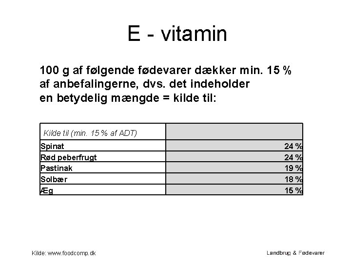 E - vitamin 100 g af følgende fødevarer dækker min. 15 % af anbefalingerne,