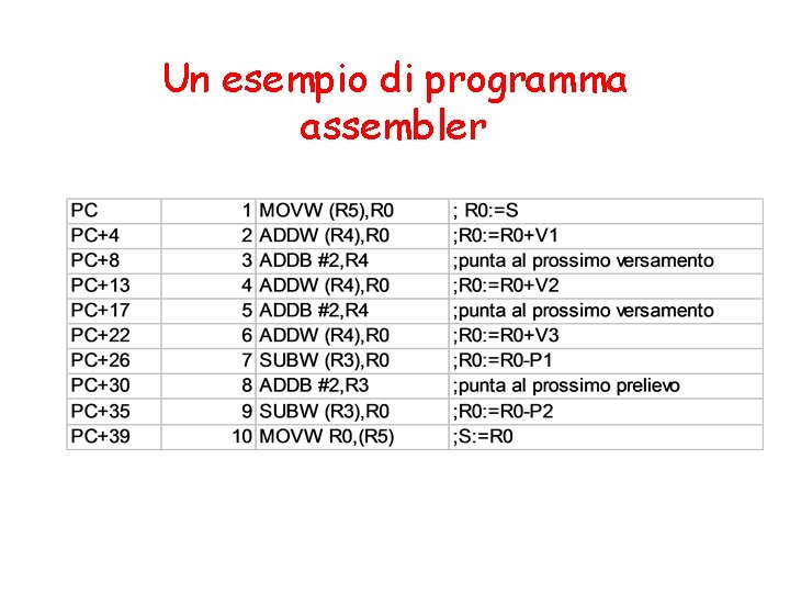 Un esempio di programma assembler 