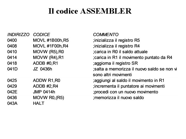 Il codice ASSEMBLER 