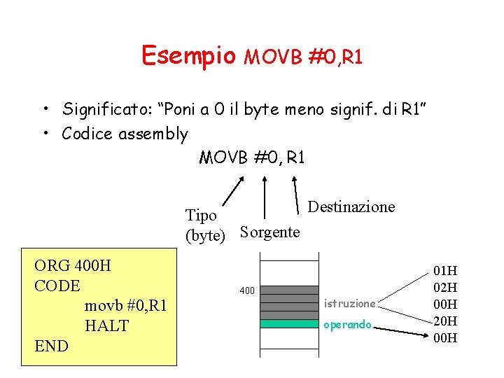 Esempio MOVB #0, R 1 • Significato: “Poni a 0 il byte meno signif.