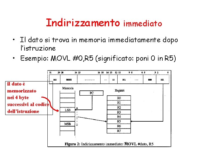 Indirizzamento immediato • Il dato si trova in memoria immediatamente dopo l’istruzione • Esempio: