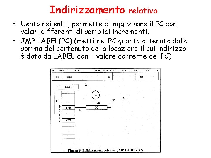 Indirizzamento relativo • Usato nei salti, permette di aggiornare il PC con valori differenti