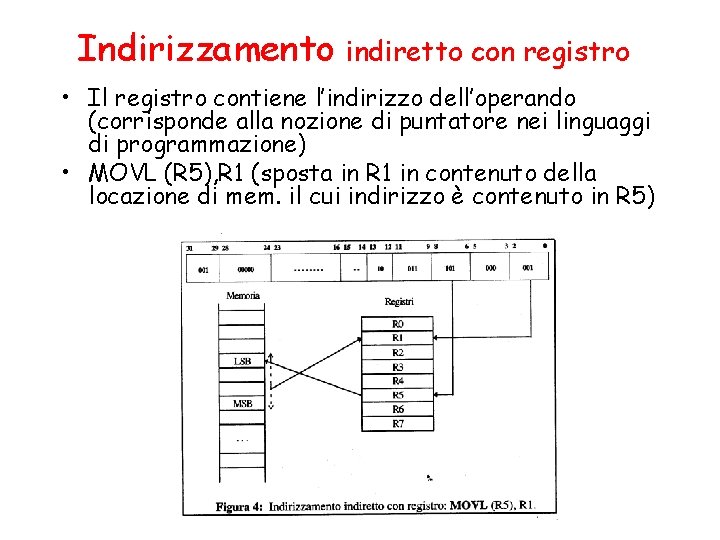 Indirizzamento indiretto con registro • Il registro contiene l’indirizzo dell’operando (corrisponde alla nozione di