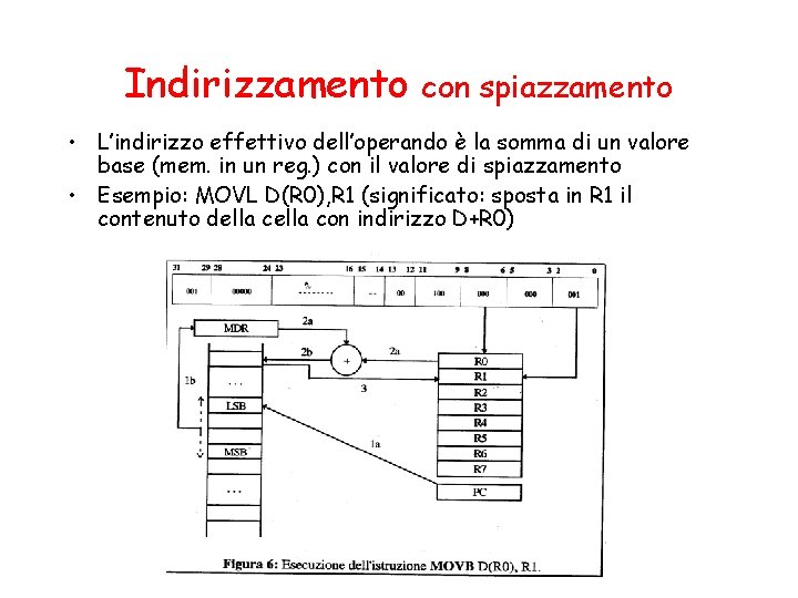 Indirizzamento con spiazzamento • L’indirizzo effettivo dell’operando è la somma di un valore base