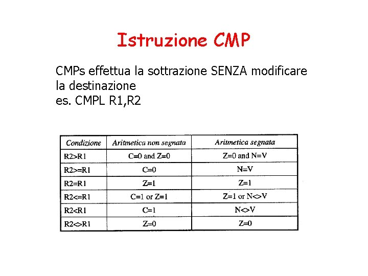 Istruzione CMPs effettua la sottrazione SENZA modificare la destinazione es. CMPL R 1, R