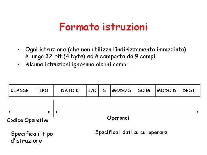 Formato istruzioni • Ogni istruzione (che non utilizza l’indirizzamento immediato) è lunga 32 bit