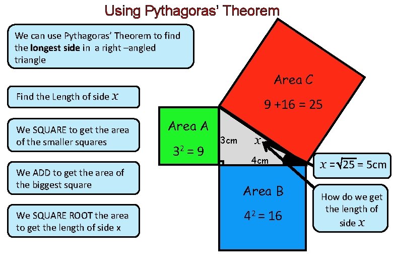 Using Pythagoras’ Theorem We can use Pythagoras’ Theorem to find the longest side in Using Pythagoras’ Theorem We can use Pythagoras’ Theorem to find the longest side in