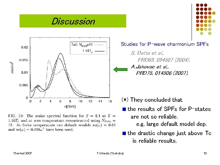 Discussion Studies for P-wave charmonium SPFs S. Datta et al. , PRD 69, 094507