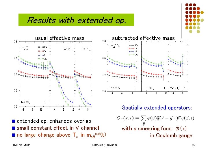 Results with extended op. usual effective mass subtracted effective mass Spatially extended operators: extended