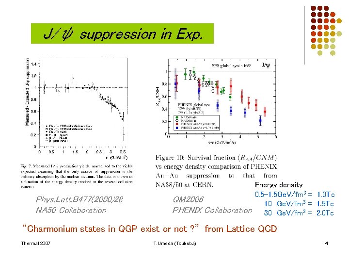 J/ψ suppression in Exp. Phys. Lett. B 477(2000)28 NA 50 Collaboration Energy density 0.