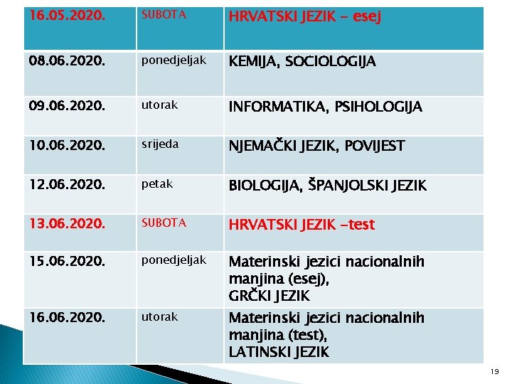 16. 05. 2020. SUBOTA HRVATSKI JEZIK - esej 08. 06. 2020. ponedjeljak KEMIJA, SOCIOLOGIJA