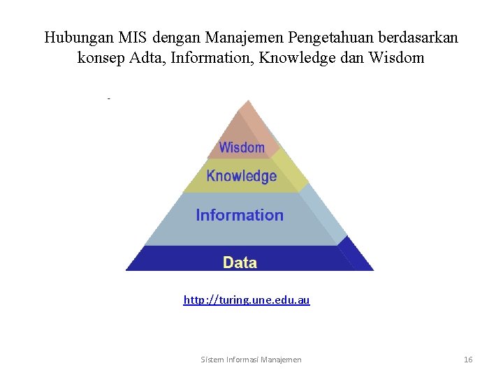 Hubungan MIS dengan Manajemen Pengetahuan berdasarkan konsep Adta, Information, Knowledge dan Wisdom ( http:
