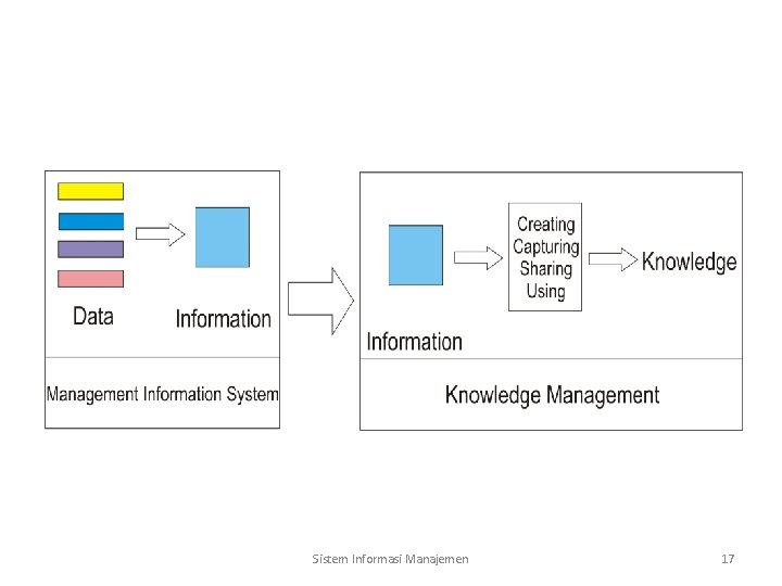 Sistem Informasi Manajemen 17 