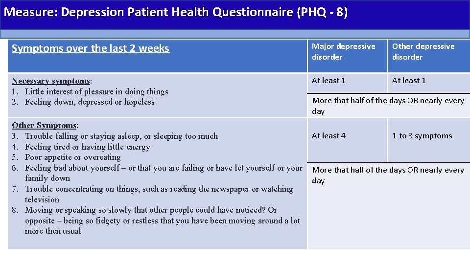 Measure: Depression Patient Health Questionnaire (PHQ - 8) Symptoms over the last 2 weeks