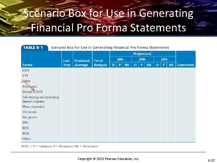 Scenario Box for Use in Generating Financial Pro Forma Statements Copyright © 2015 Pearson Scenario Box for Use in Generating Financial Pro Forma Statements Copyright © 2015 Pearson