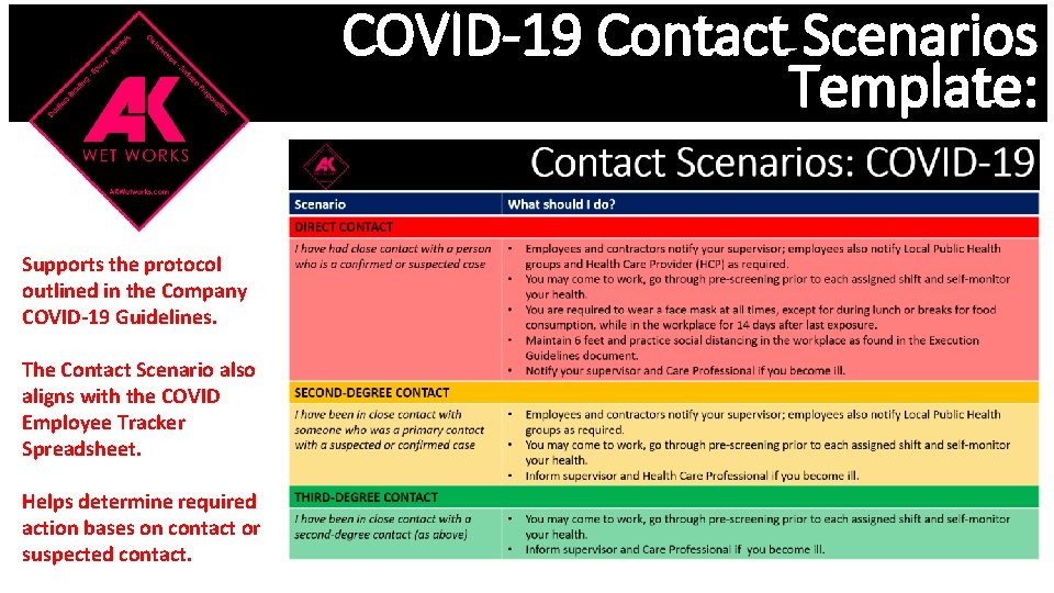 COVID-19 Contact Scenarios Template: Supports the protocol outlined in the Company COVID-19 Guidelines. The