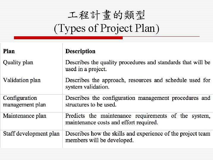  程計畫的類型 (Types of Project Plan) 