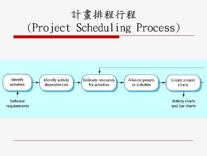 計畫排程行程 (Project Scheduling Process) 