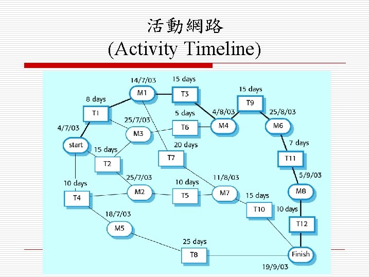 活動網路 (Activity Timeline) 