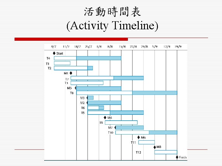 活動時間表 (Activity Timeline) 