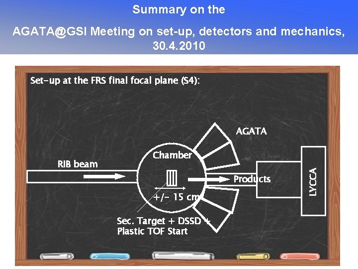 Summary on the AGATA@GSI Meeting on set-up, detectors and mechanics, 30. 4. 2010 Set-up