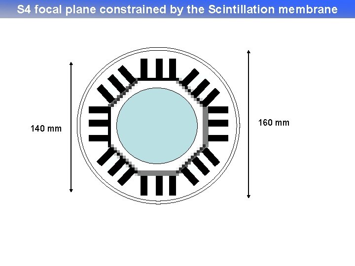 S 4 focal plane constrained by the Scintillation membrane 140 mm 160 mm 