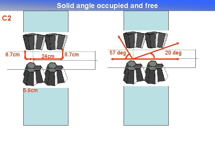 Solid angle occupied and free C 2 8. 7 cm 24 cm 5. 6